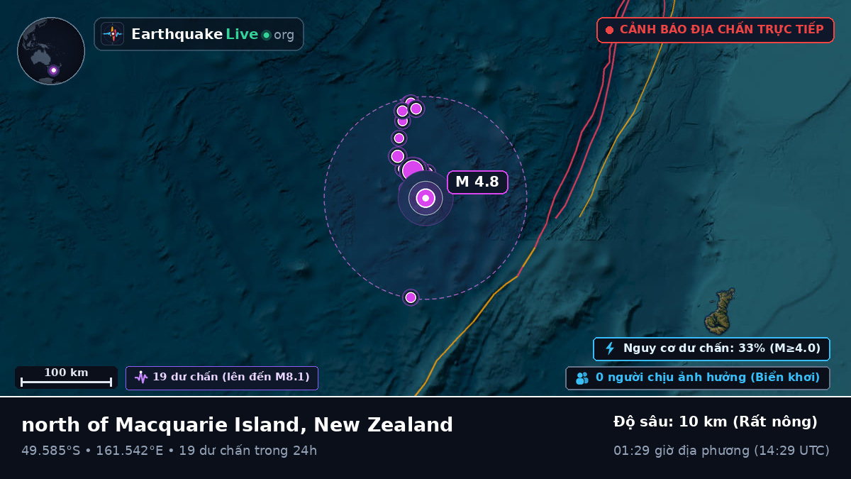 Nam Thái Bình Dương (New Zealand)