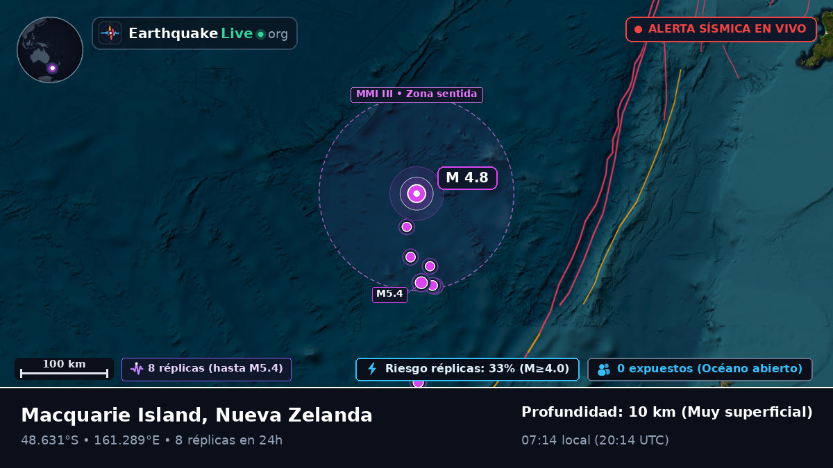 Océano Pacífico Sur (Nueva Zelanda)