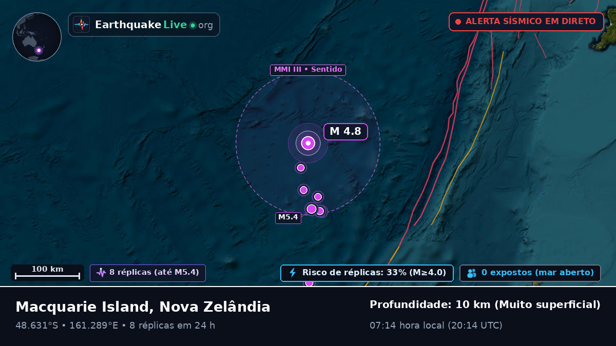 Oceano Pacífico Sul (Nova Zelândia)