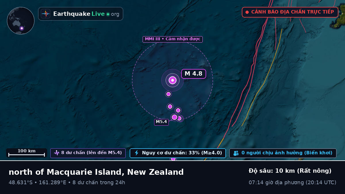 Nam Thái Bình Dương (New Zealand)