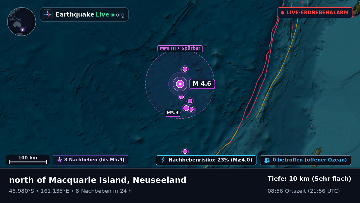 Südpazifik (Neuseeland)