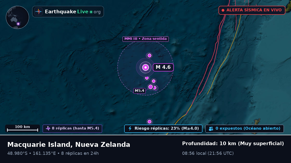 Océano Pacífico Sur (Nueva Zelanda)