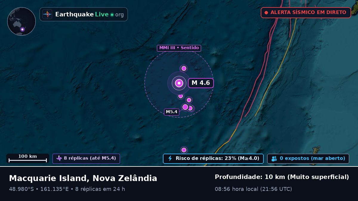 Oceano Pacífico Sul (Nova Zelândia)
