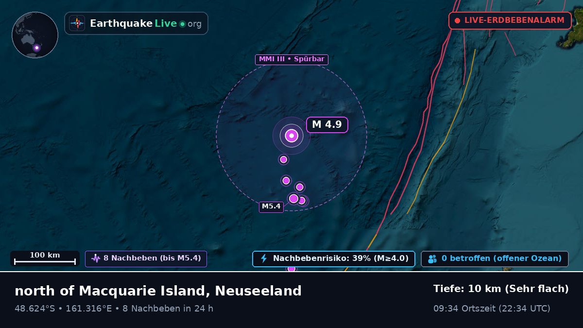 Südpazifik (Neuseeland)