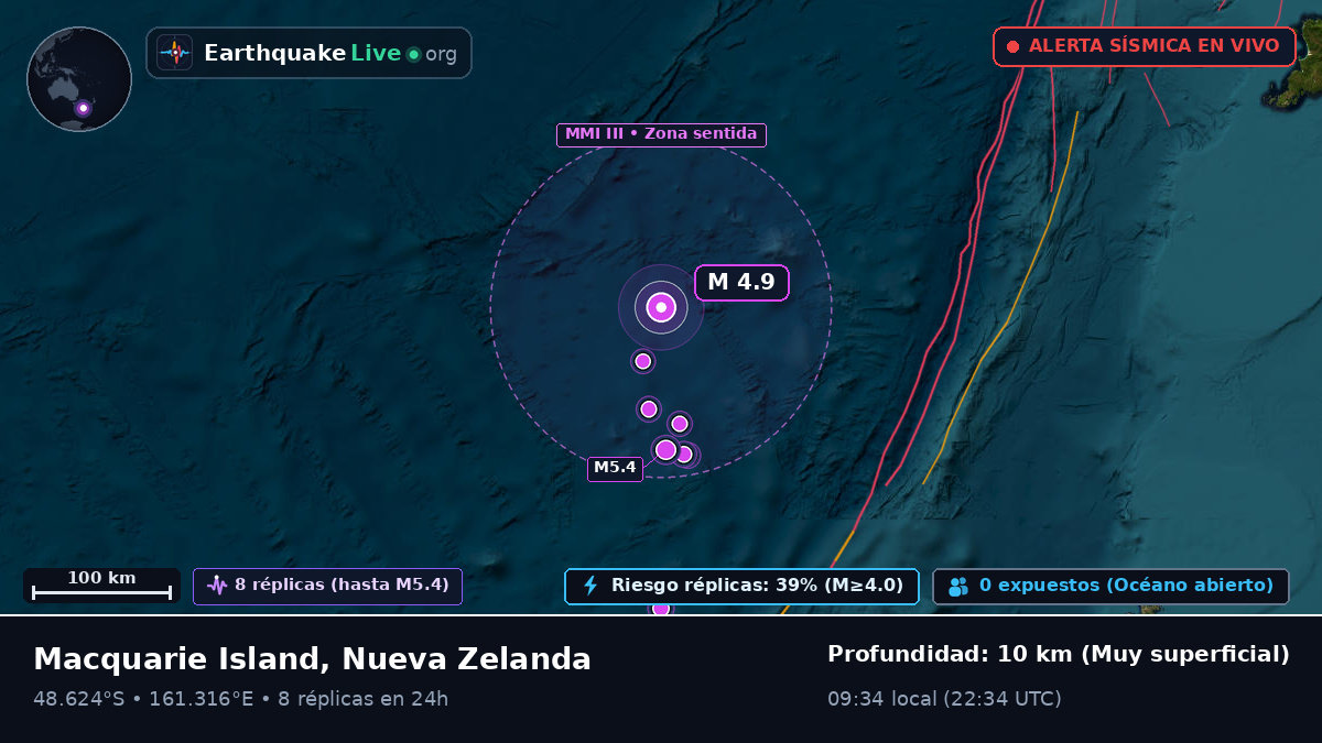 Océano Pacífico Sur (Nueva Zelanda)