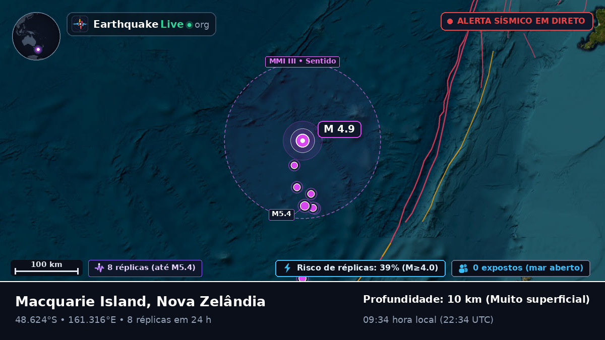 Oceano Pacífico Sul (Nova Zelândia)