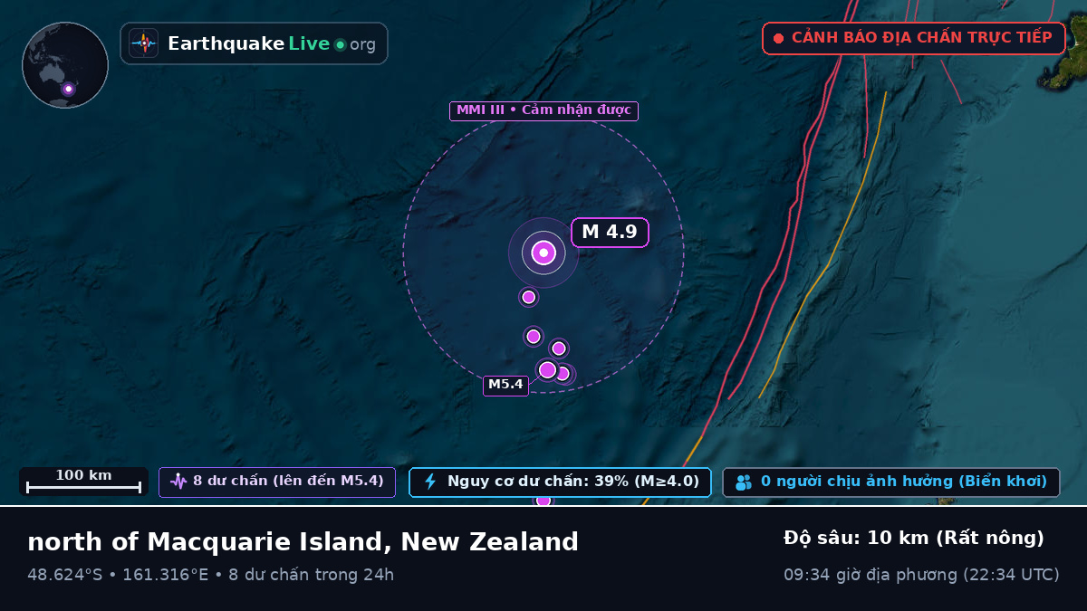 Nam Thái Bình Dương (New Zealand)