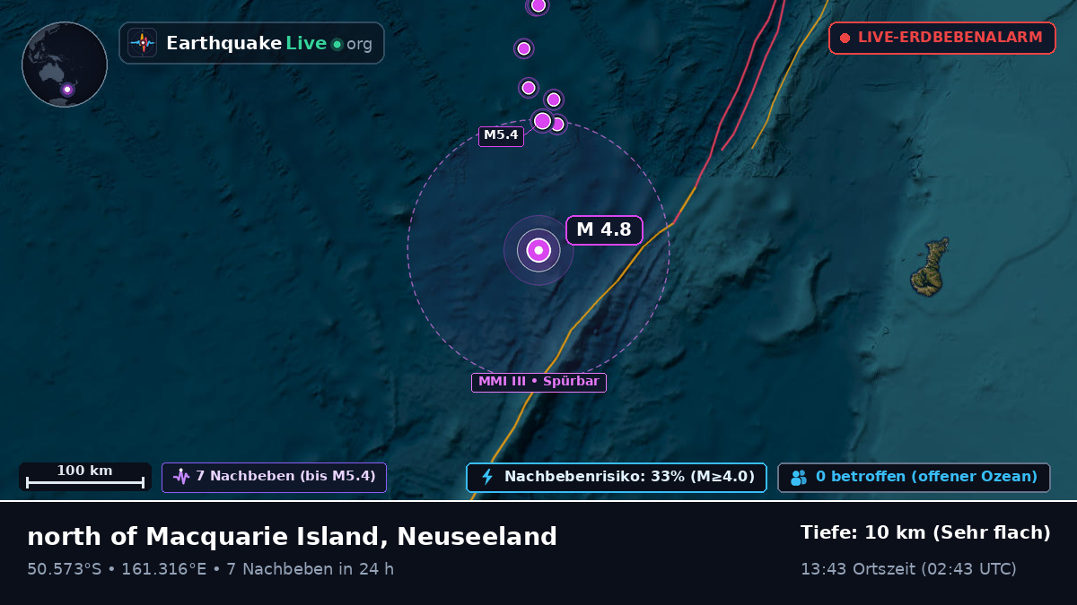 Südpazifik (Neuseeland)