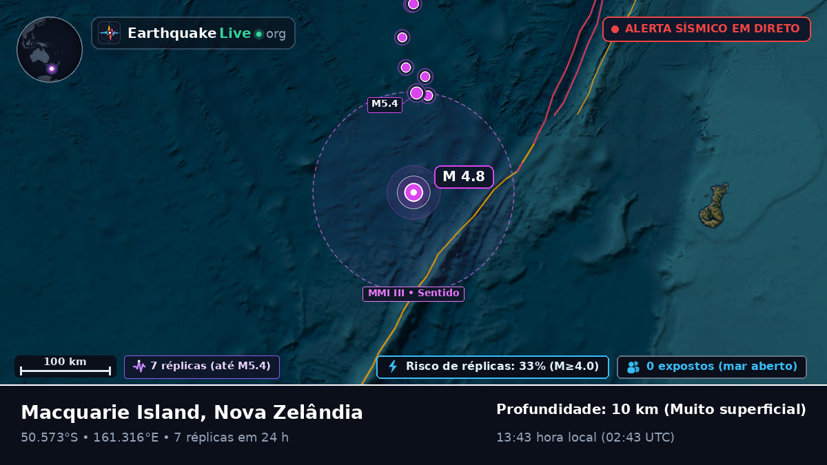 Oceano Pacífico Sul (Nova Zelândia)