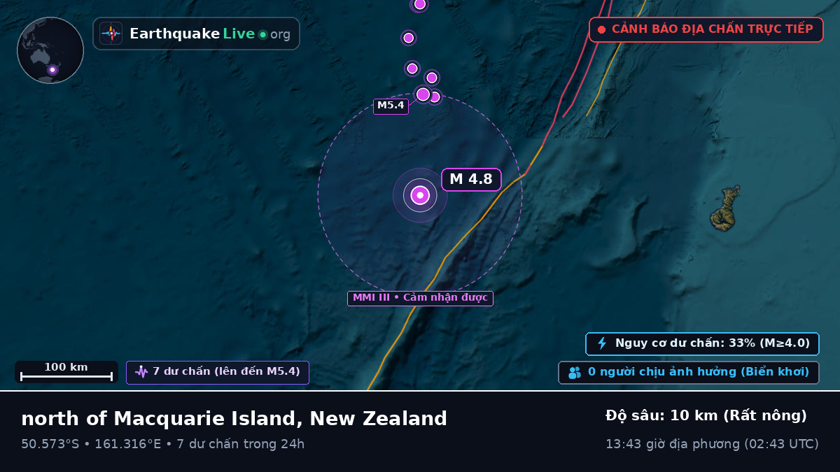 Nam Thái Bình Dương (New Zealand)