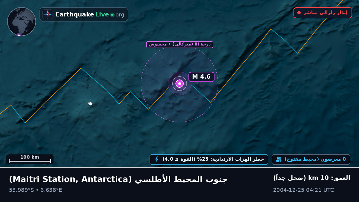 جنوب المحيط الأطلسي (Antarctica)