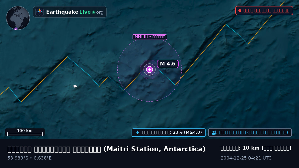 দক্ষিণ আটলান্টিক মহাসাগর (Antarctica)