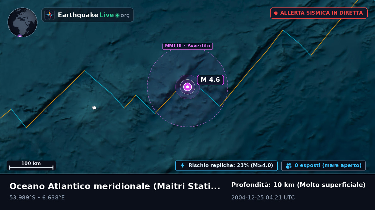 Oceano Atlantico meridionale (Antarctica)
