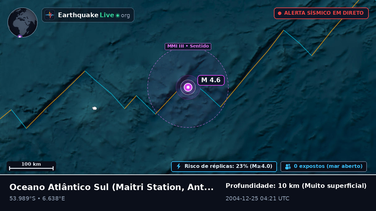 Oceano Atlântico Sul (Antarctica)