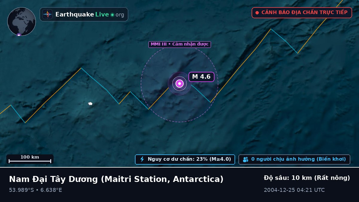 Nam Đại Tây Dương (Antarctica)