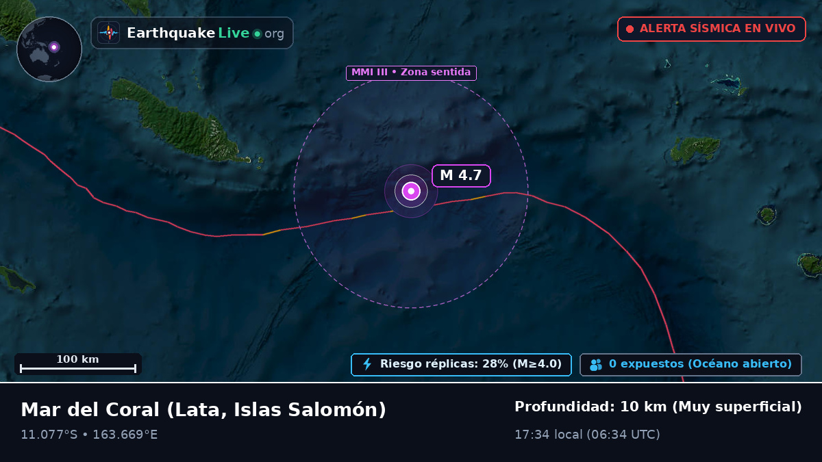 Mar del Coral (Islas Salomón)