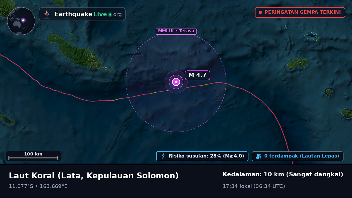 Laut Koral (Kepulauan Solomon)