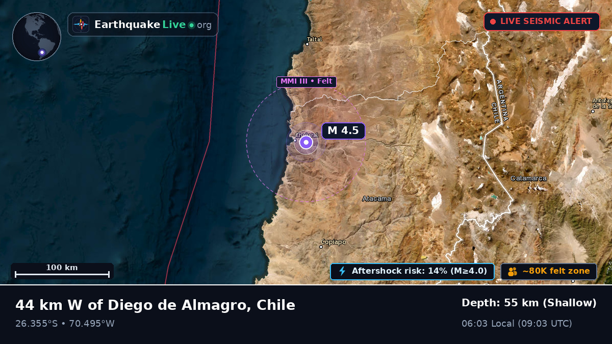 Atacama, Chile