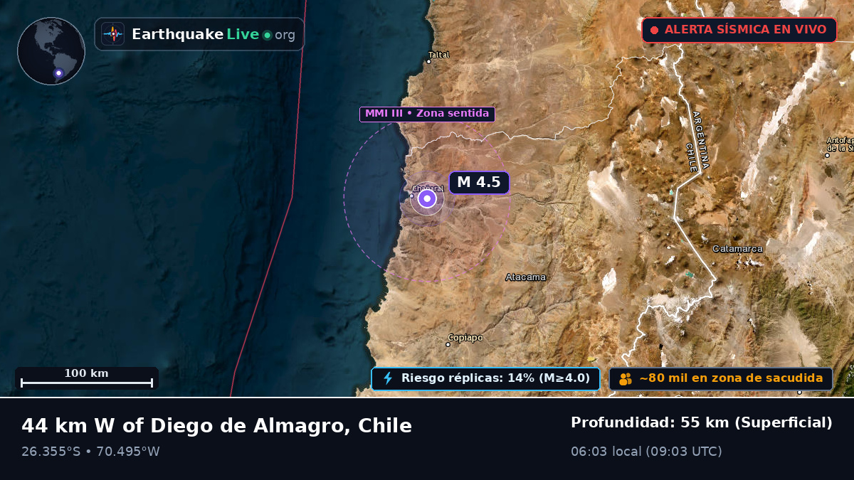 Atacama, Chile