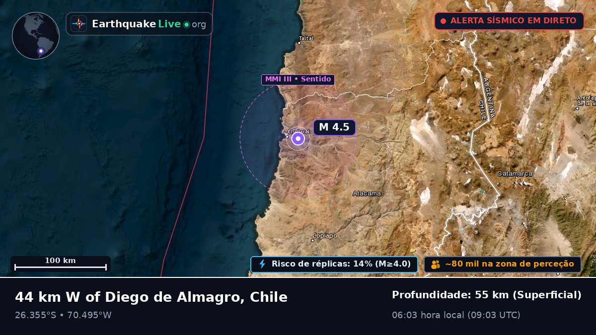 Atacama, Chile