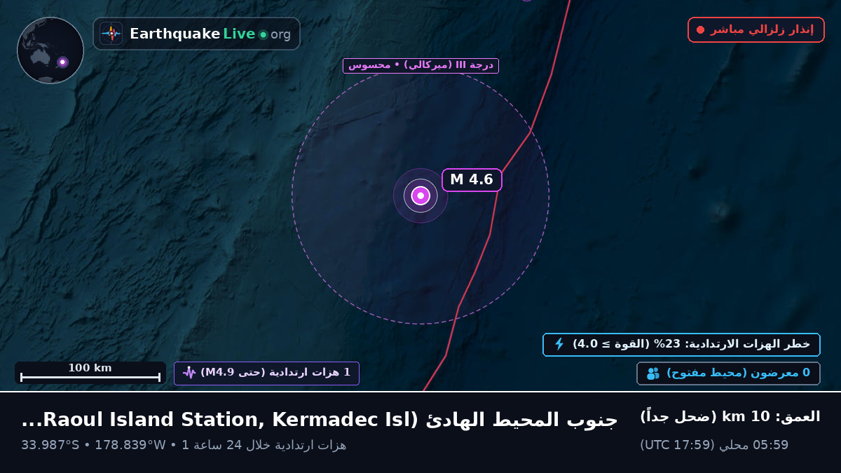 جنوب المحيط الهادئ (Kermadec Islands)