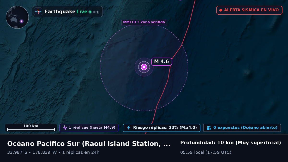 Océano Pacífico Sur (Kermadec Islands)