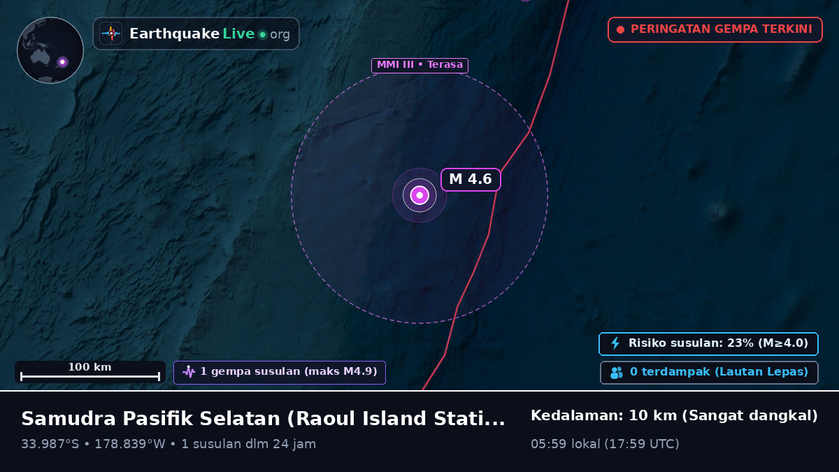 Samudra Pasifik Selatan (Kermadec Islands)