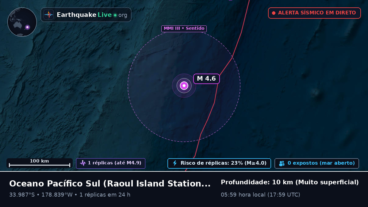 Oceano Pacífico Sul (Kermadec Islands)