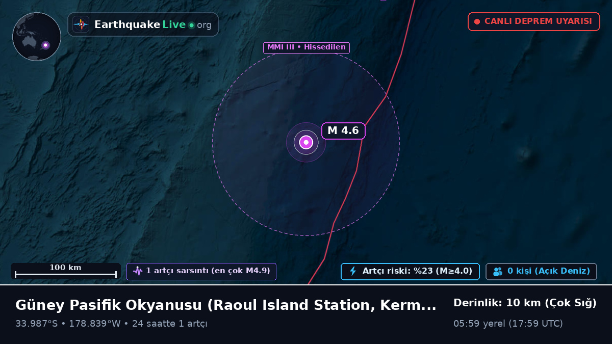 Güney Pasifik Okyanusu (Kermadec Islands)