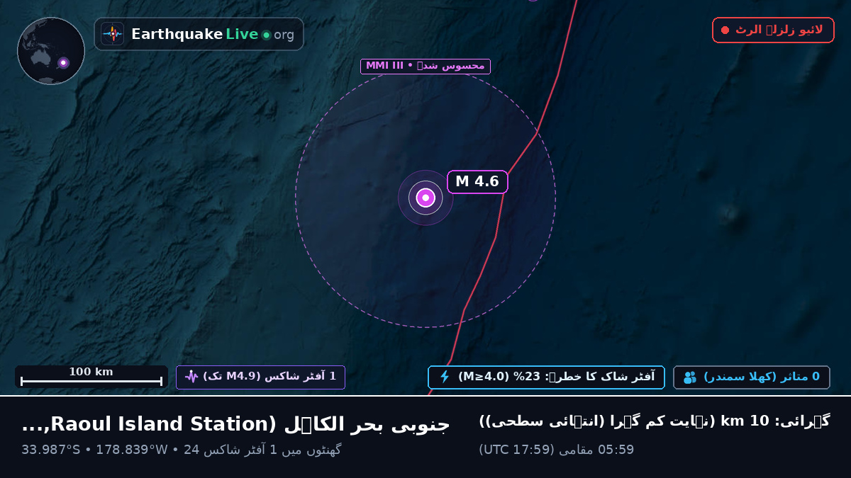 جنوبی بحر الکاہل (Kermadec Islands)