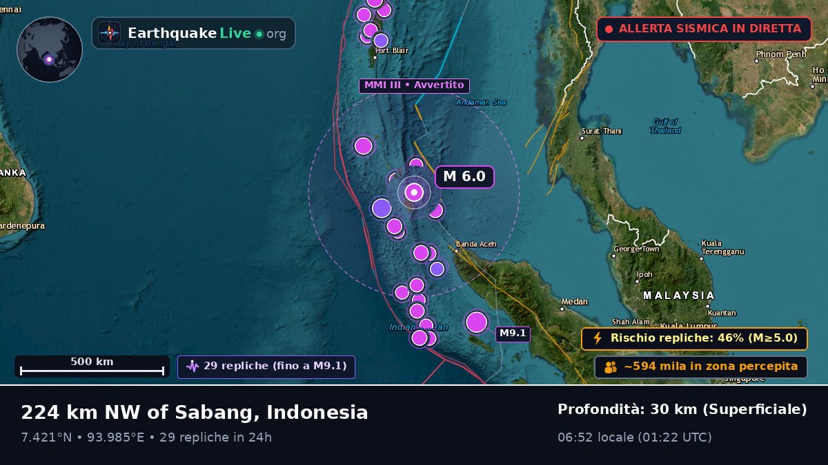Oceano Indiano (Indonesia)