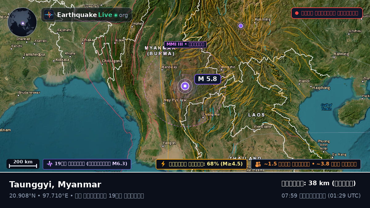 Shan, Myanmar