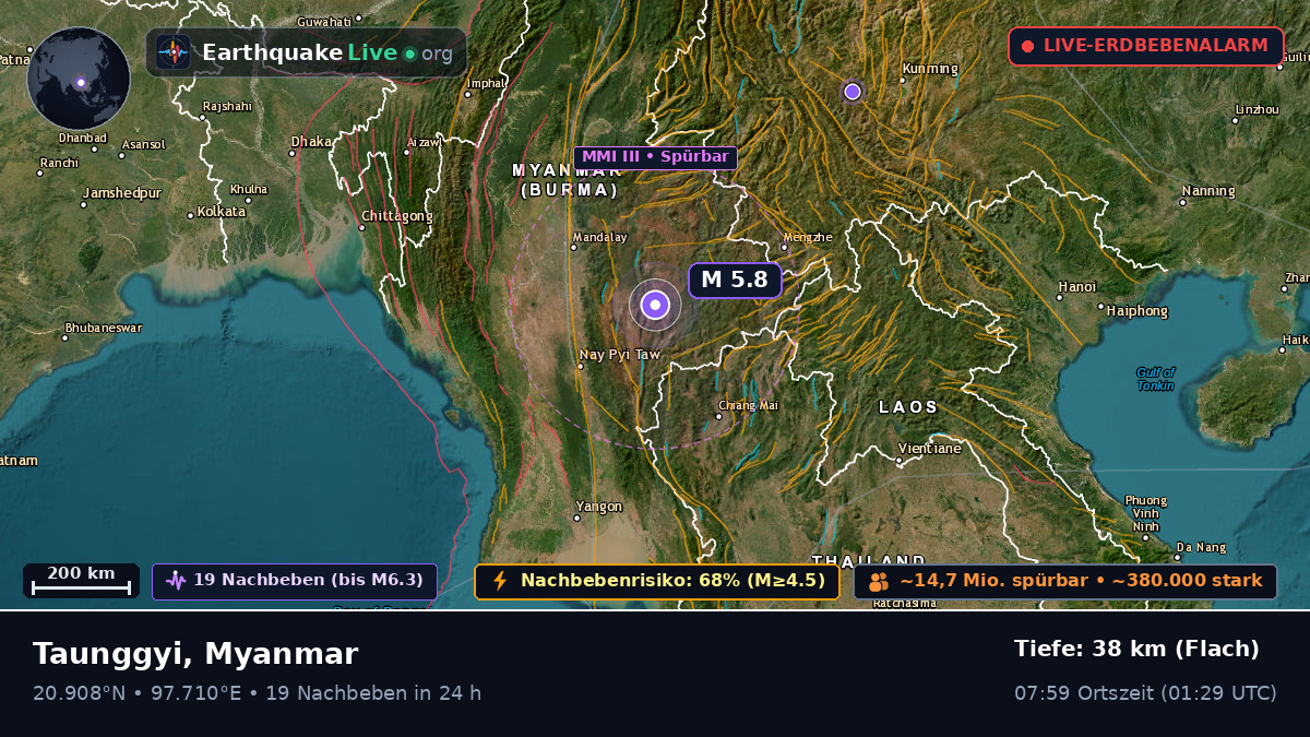 Shan, Myanmar