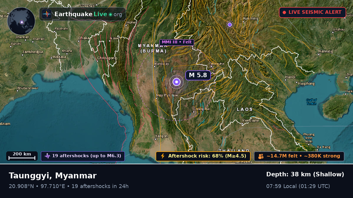 Shan, Myanmar