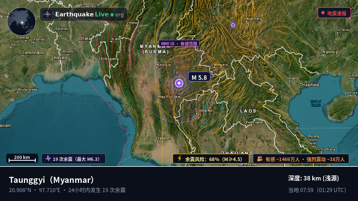 Shan, Myanmar