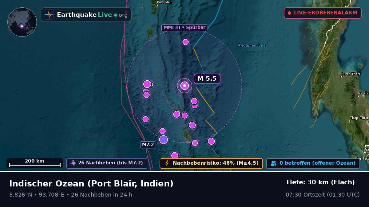 Indischer Ozean (Indien)