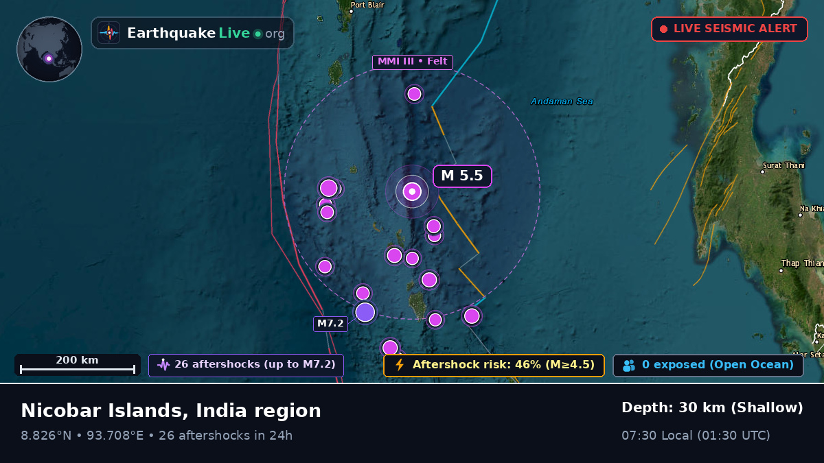 Indian Ocean (India)