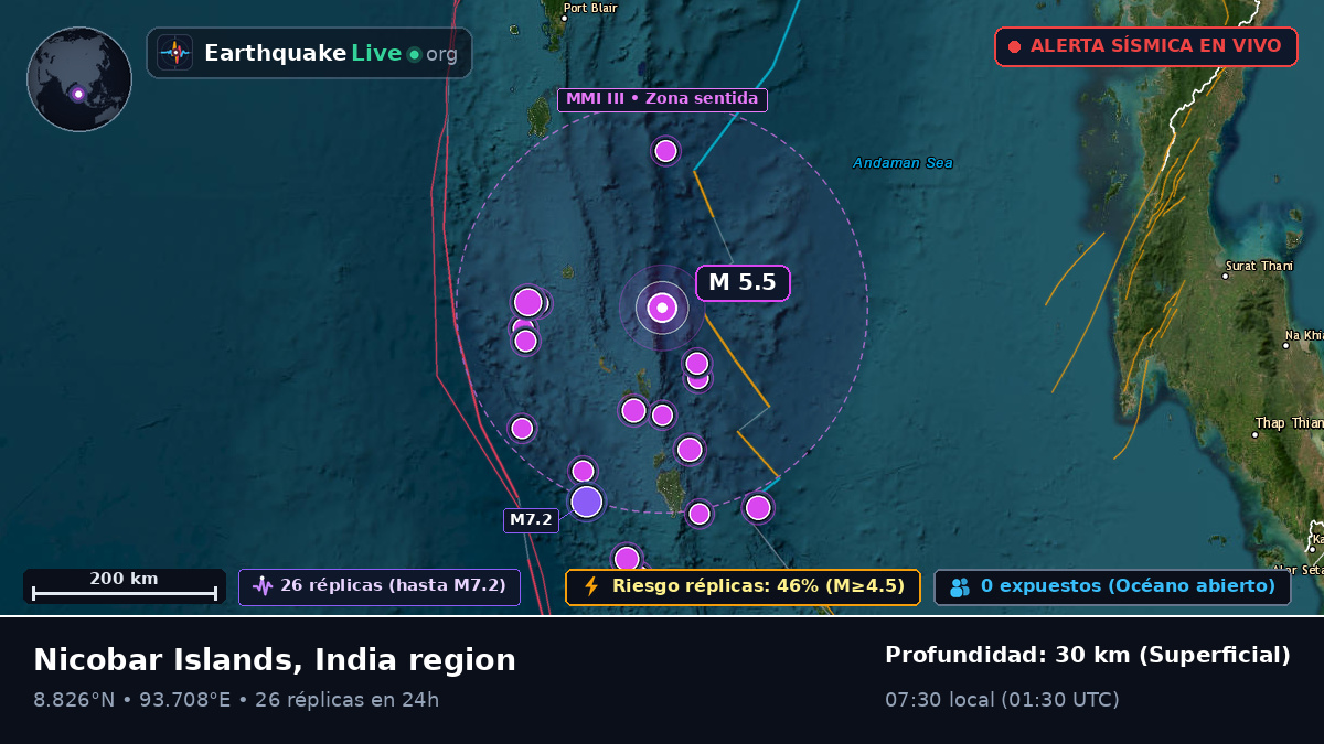 Océano Índico (India)