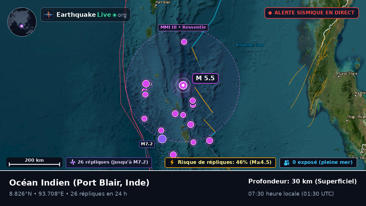 Océan Indien (Inde)