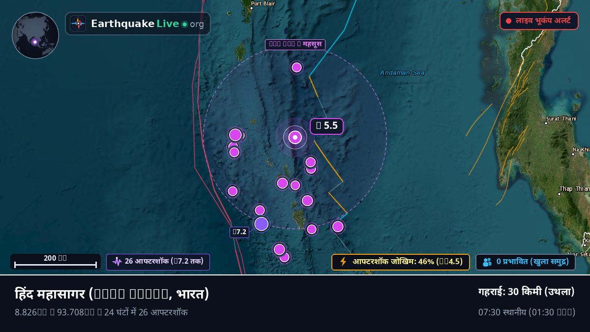 हिंद महासागर (भारत)