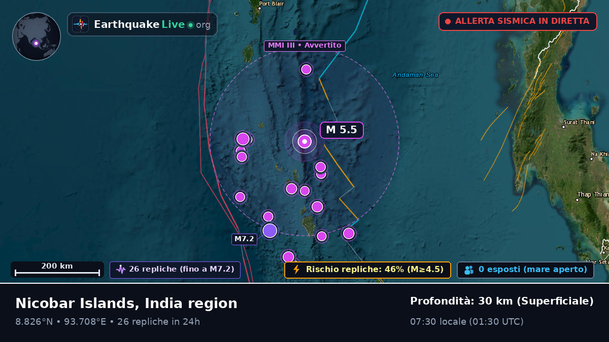 Oceano Indiano (India)