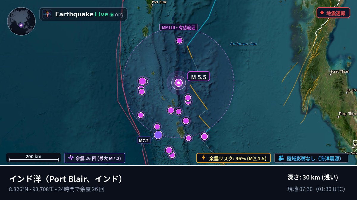 インド洋 (インド)