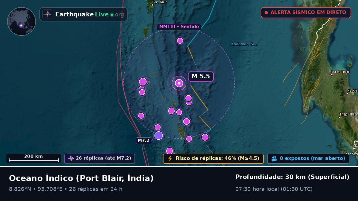 Oceano Índico (Índia)