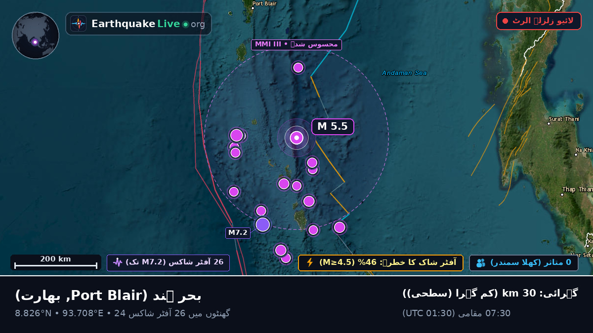 بحر ہند (بھارت)