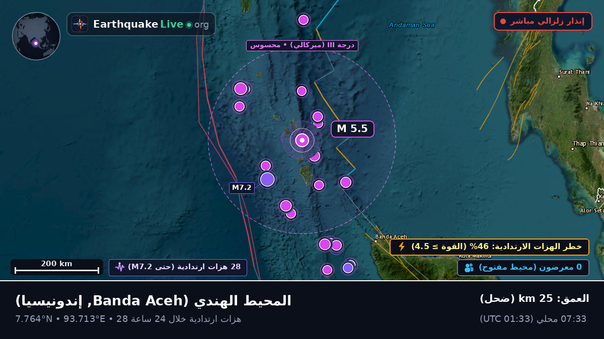 المحيط الهندي (إندونيسيا)
