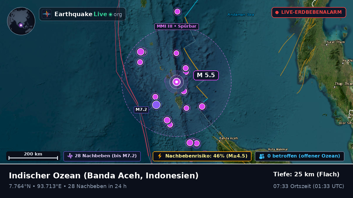 Indischer Ozean (Indonesien)