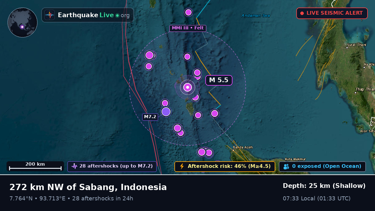 Indian Ocean (Indonesia)