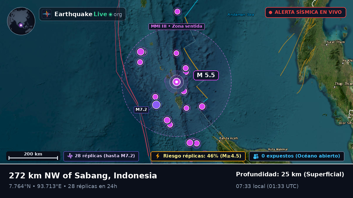 Océano Índico (Indonesia)