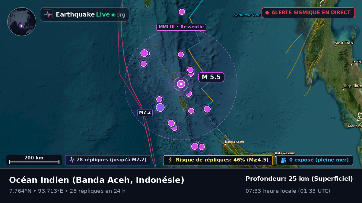 Océan Indien (Indonésie)