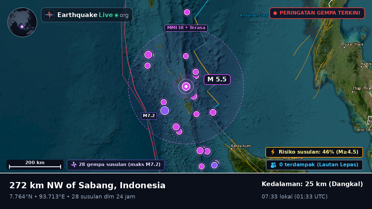 Samudra Hindia (Indonesia)